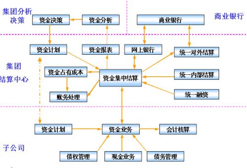 海口鑫軟軟件 金蝶K3系列助力集團財務(wù)管理數(shù)字化轉(zhuǎn)型